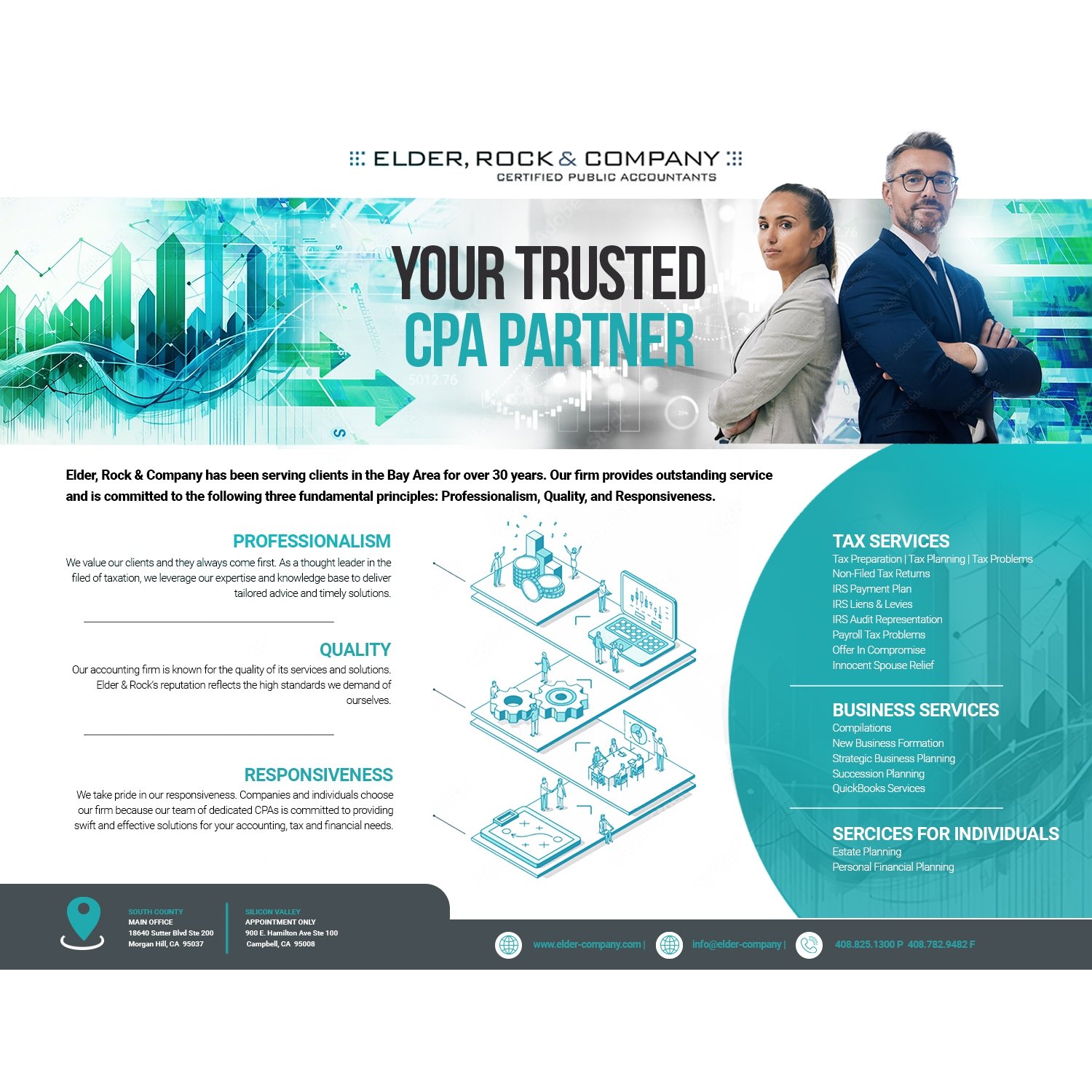 Setup high performance google ads campaign, Facebook display ads