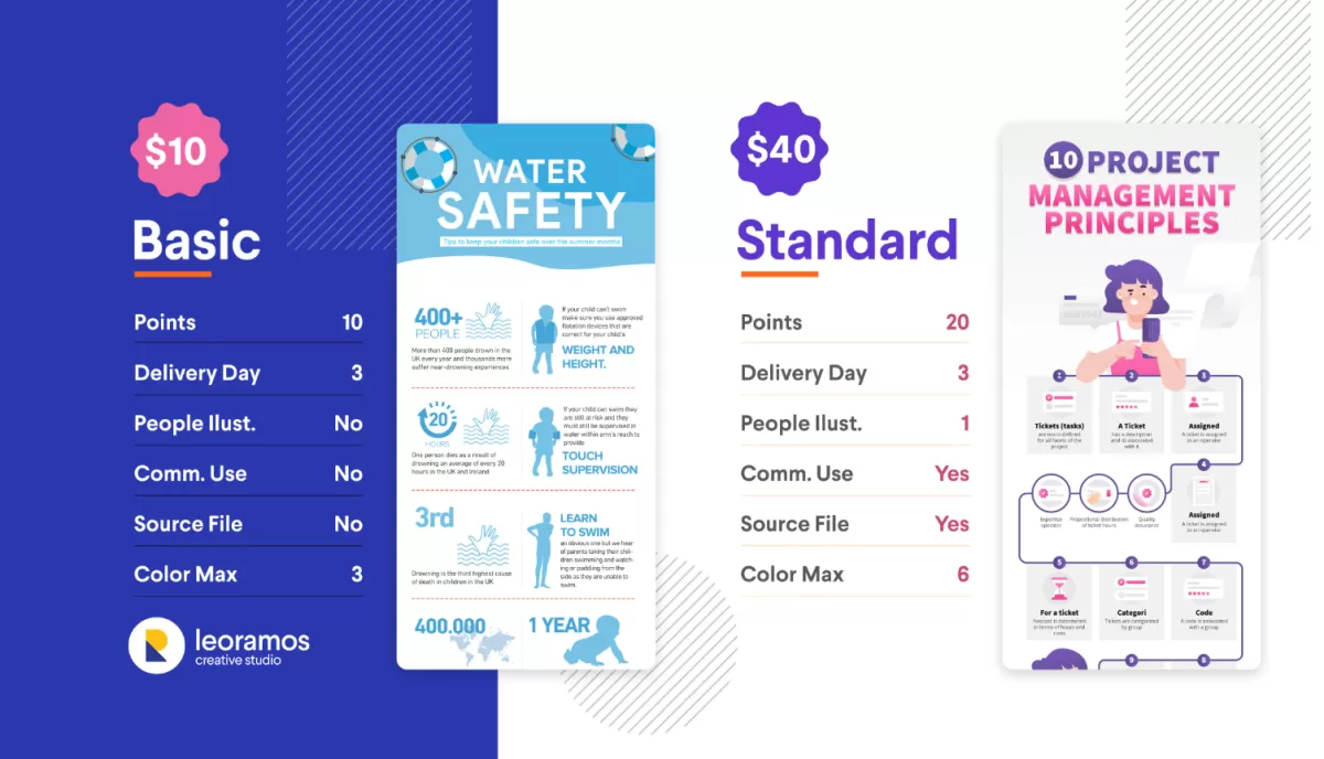 I will create an extraordinary infographic