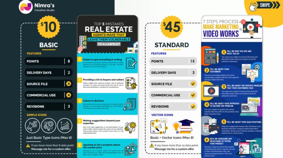 I will design professional unique infographic within 24 hrs