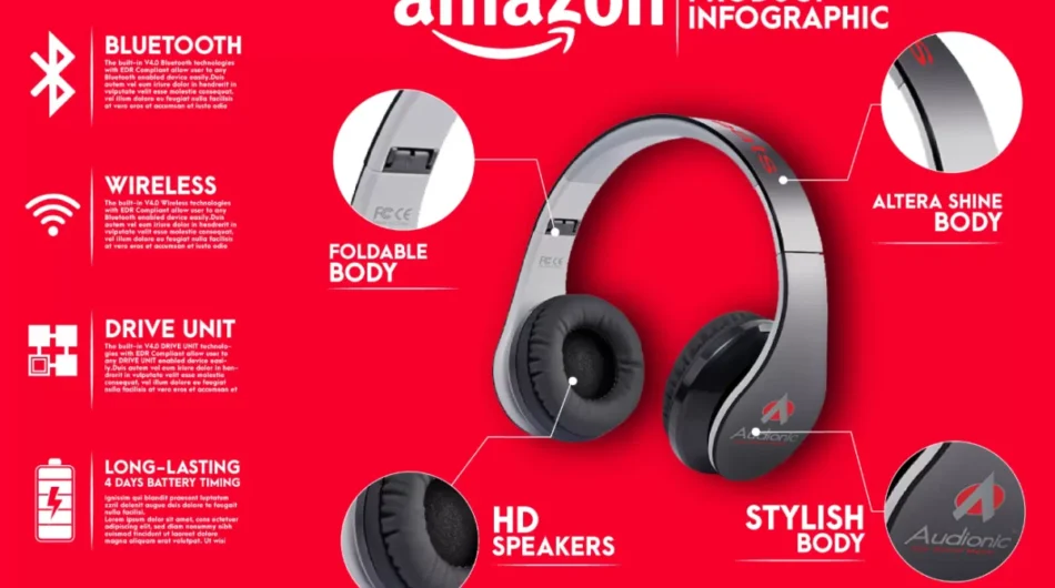 I will do amazon product photography editing, product infographic