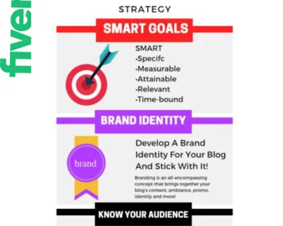 perfectly-create-setup-and-optimize-any-social-media-accounts-3