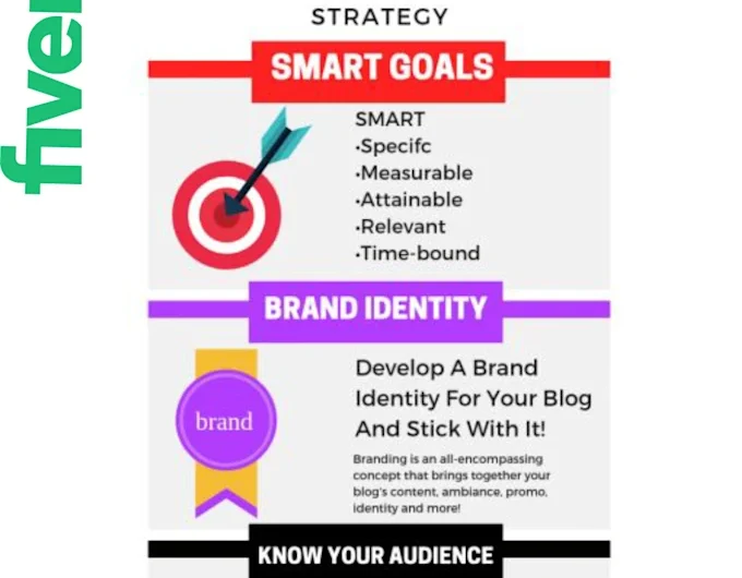 I will perfectly create, setup, and optimize any social media accounts