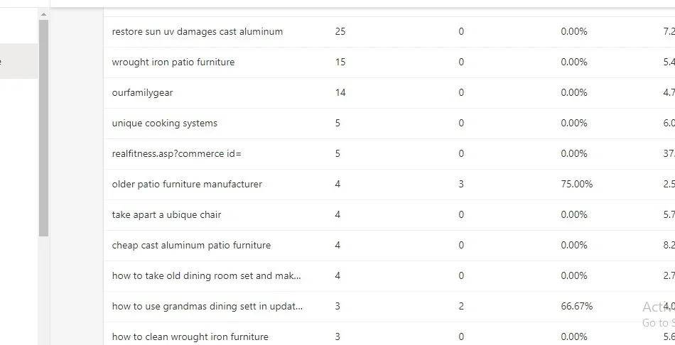 I will google search console, analytics, bing webmaster tool update
