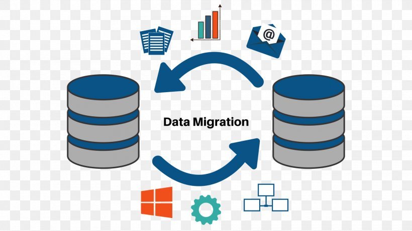 I will backup, migration, transfer bigo website wordpress in 2 hour