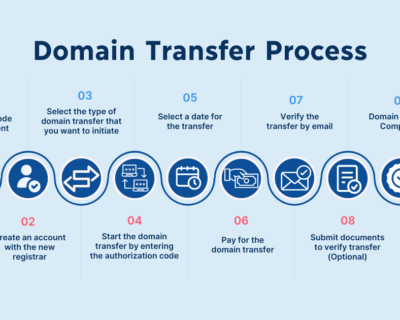 I-will-backup-migration-transfer-bigo-website-wordpress-in-2-hour-9